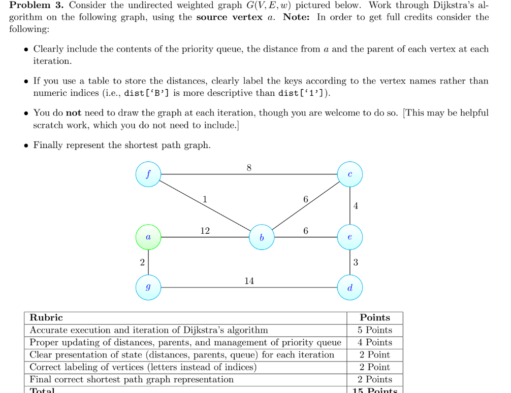 Problem 3 . Consider the undirected weighted