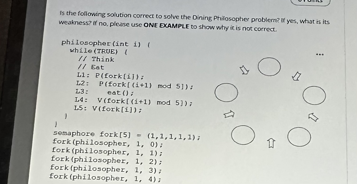 Is the following solution correct to solve the