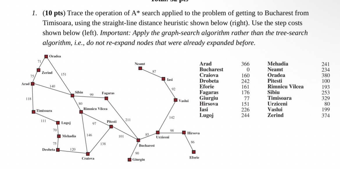 Trace the operation of A * * search applied to