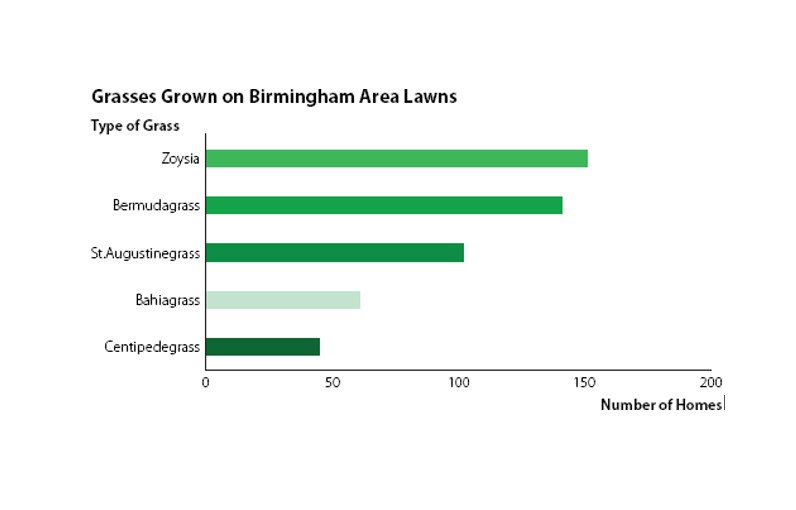 1 . Modify this bar chart, which is provided in