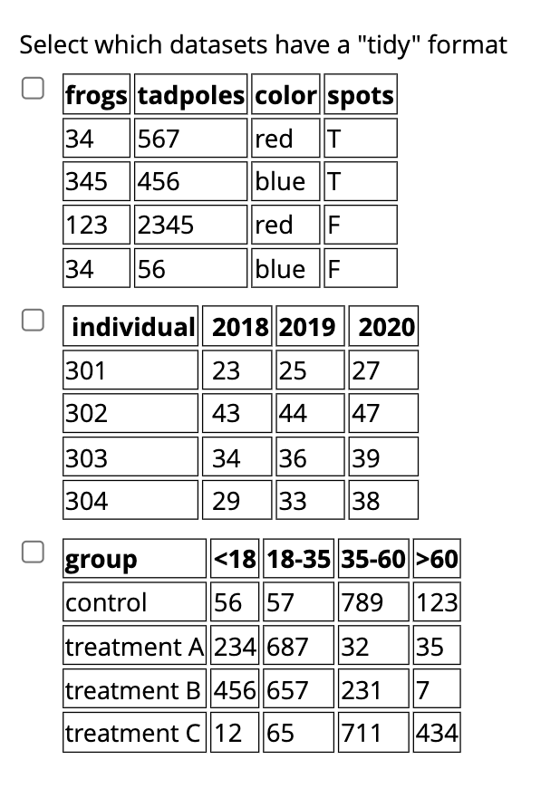 Select which datasets have a "tidy" format I