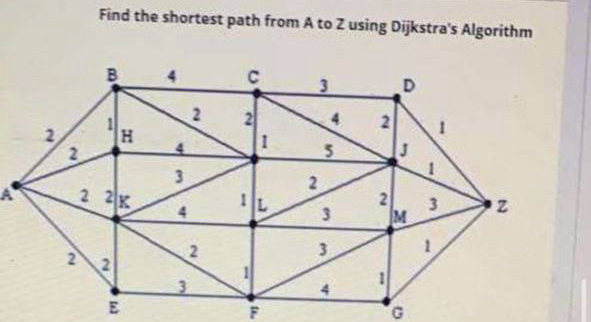 Find the shortest path from A to Z using