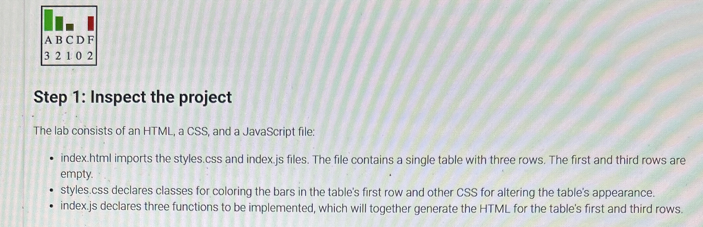 Step 1 : Inspect the project The lab consists of