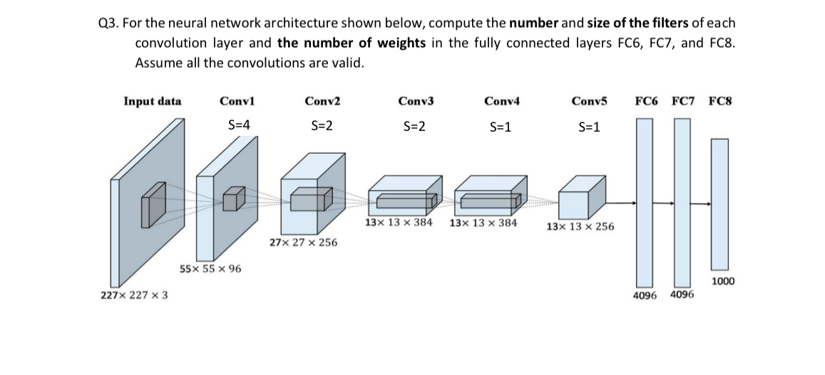 Q 3 . For the neural network architecture shown