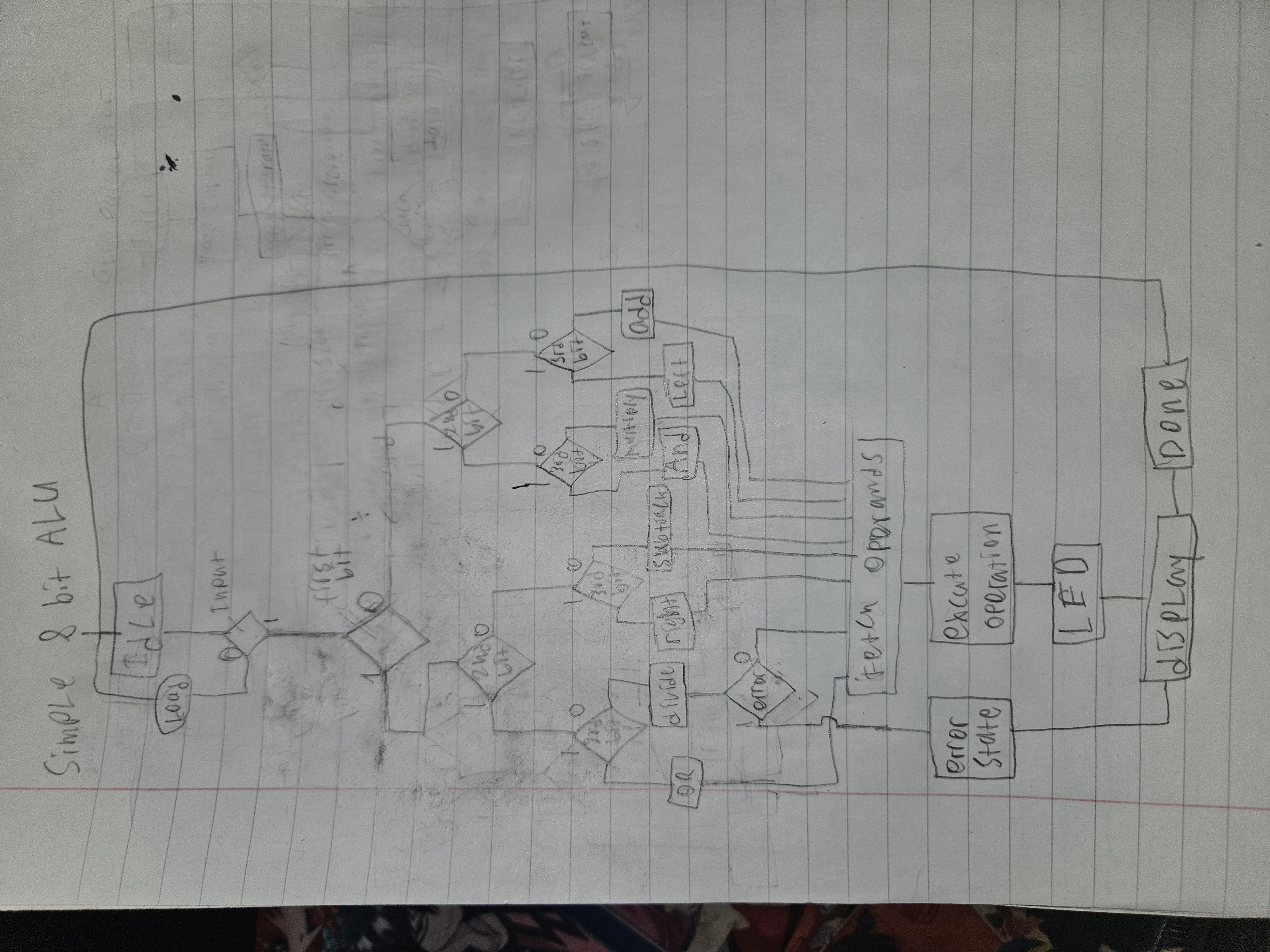 Can you see if my flowchart is right and in the