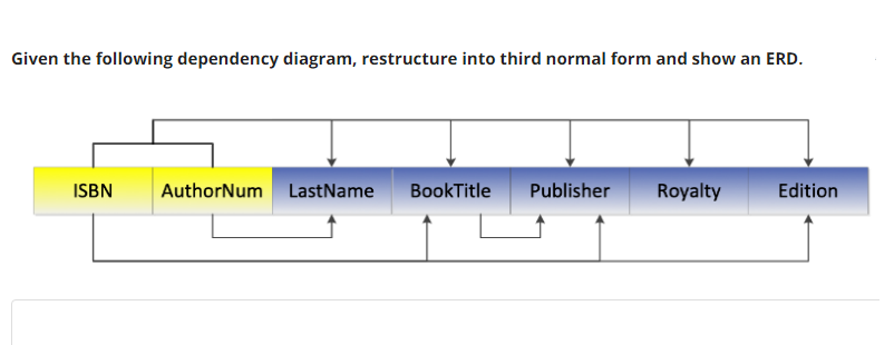 Given the following dependency diagram,