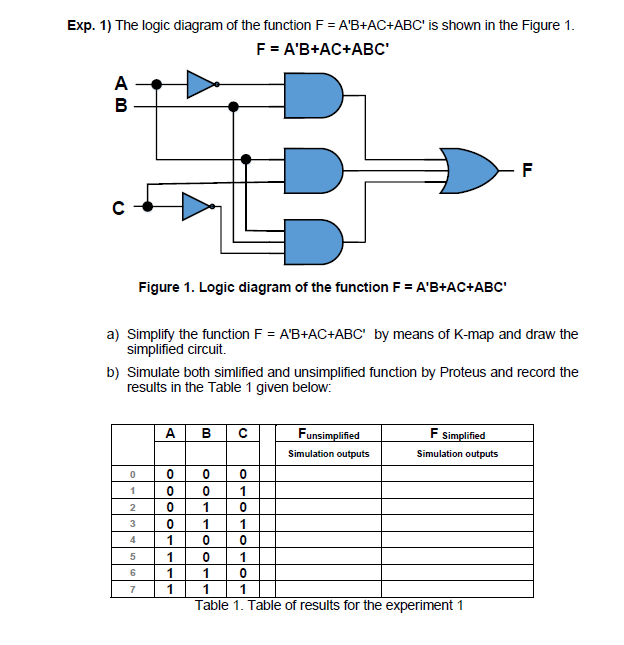 Exp. 1 F = A ^ ( ' ) B + AC + ABC ^ ( ' ) is