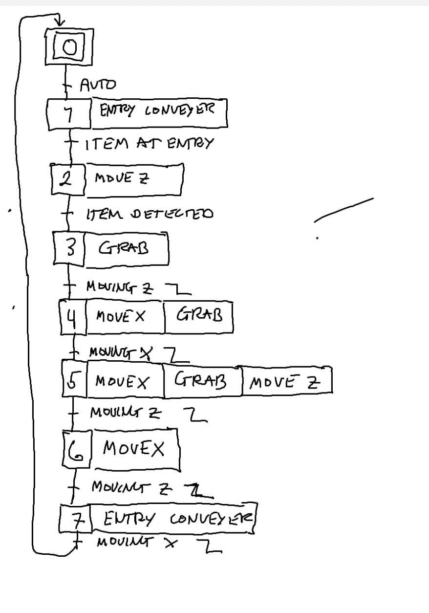 I need a function diagram similar to the one I
