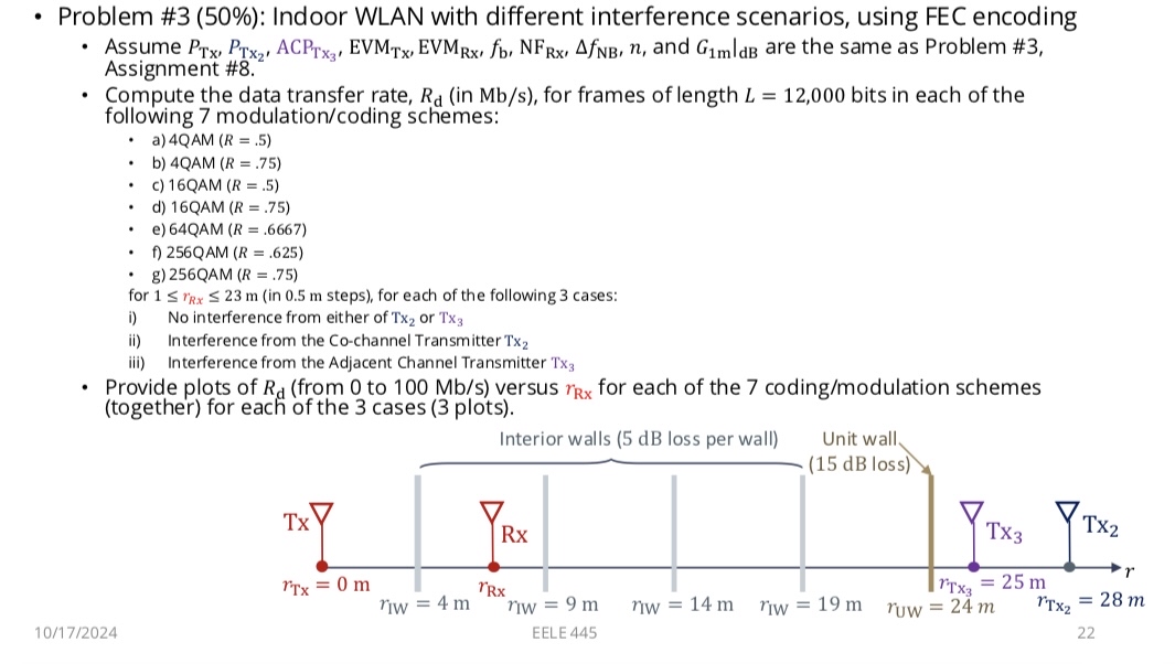 * Problem # 3 ( 5 0 % ) : Indoor WLAN with