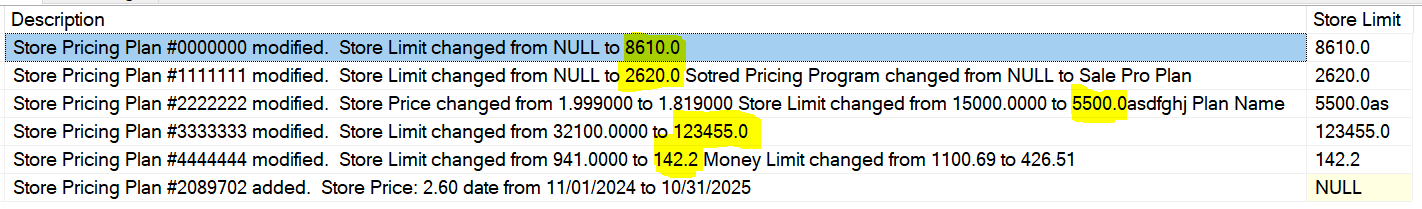 I need the number of the store limit . I did