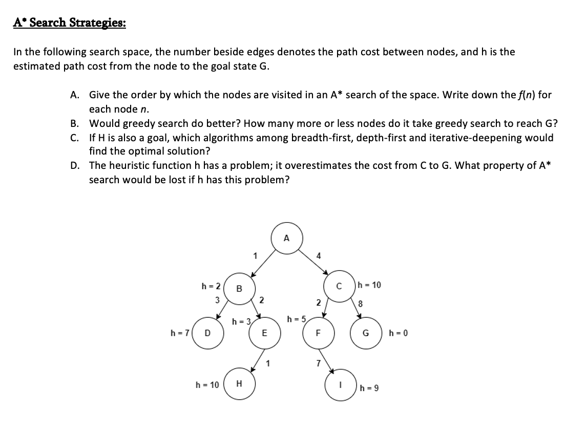 A * Search Strategies: In the following search