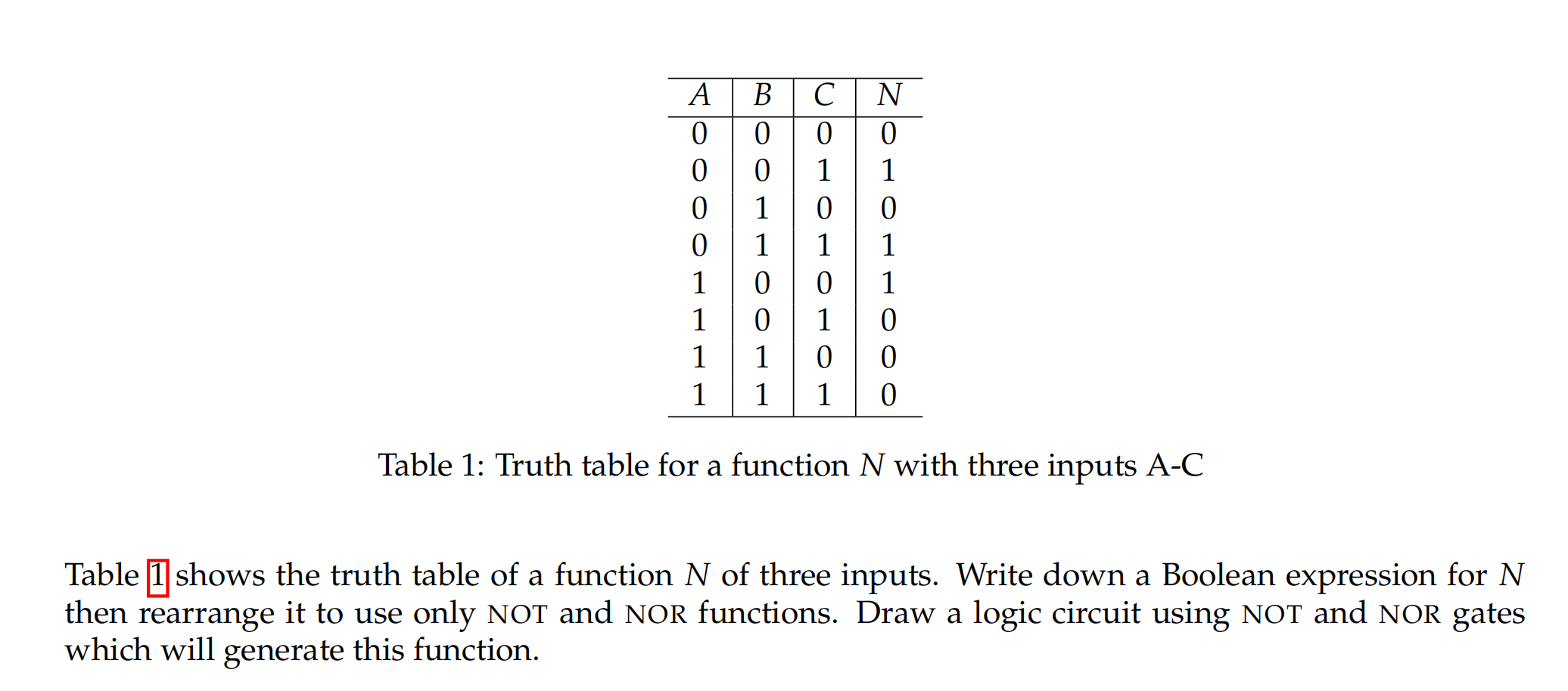 Table 1 : Truth table for a function \ ( N \ )