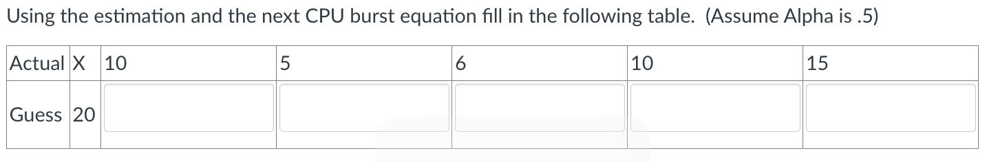 Using the estimation and the next CPU burst