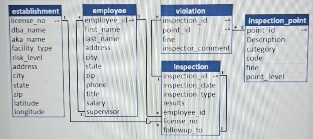 List the total ( as Total ) and the average ( as