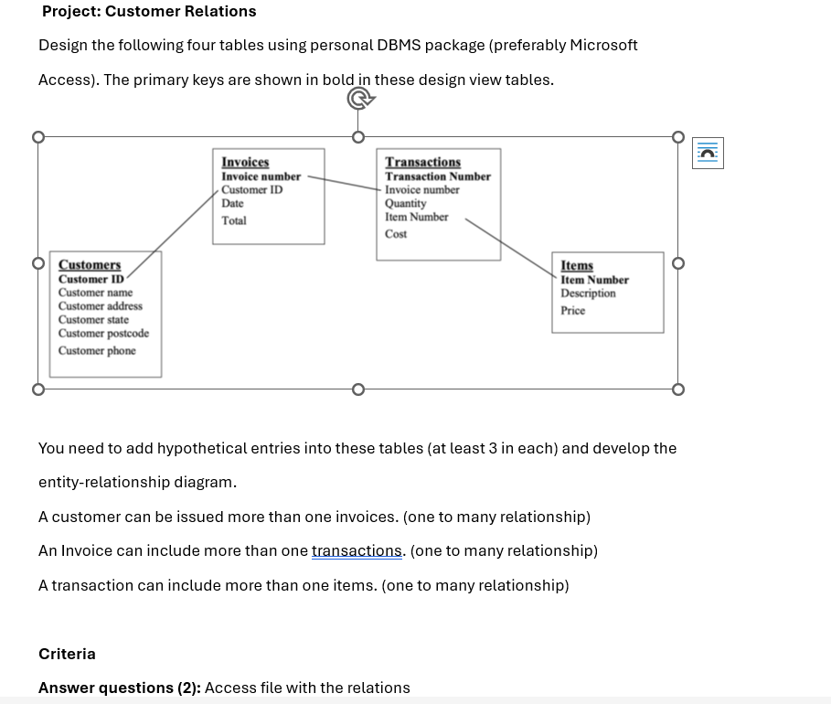 Project: Customer Relations Design the following