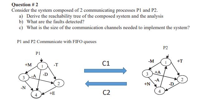 Question \ # 2 Consider the system composed of 2