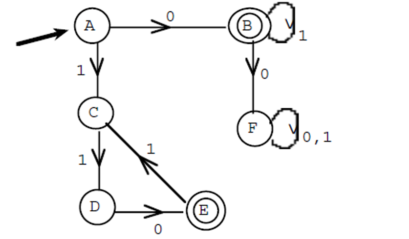 finite auttomata to regex question