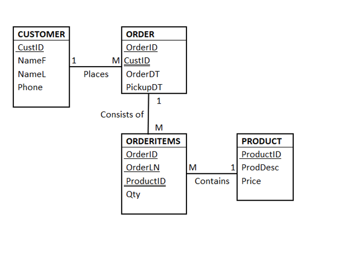 1 . As you continue to work with data and