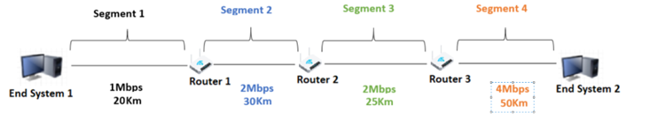 This question is in Computer Network Fund course
