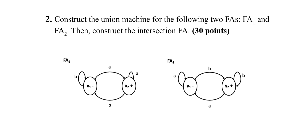 Provide table as well for both Construct the