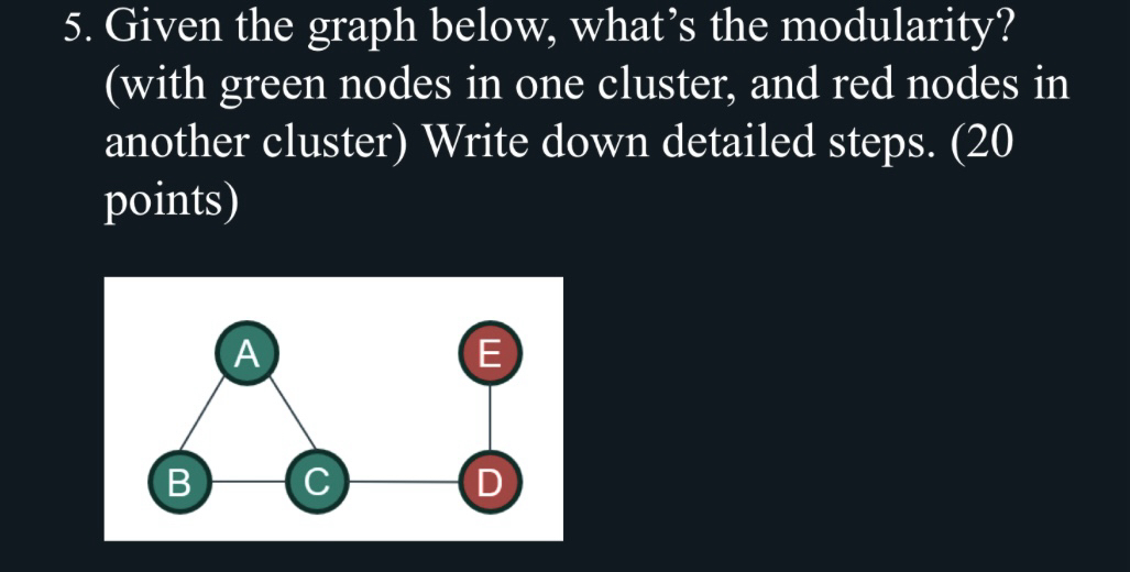 Given the graph below, what's the modularity? (