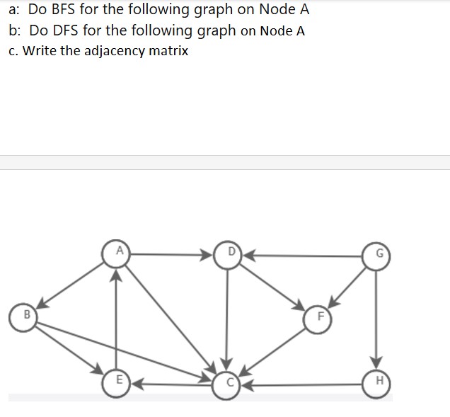 a: Do BFS for the following graph on Node A b: Do