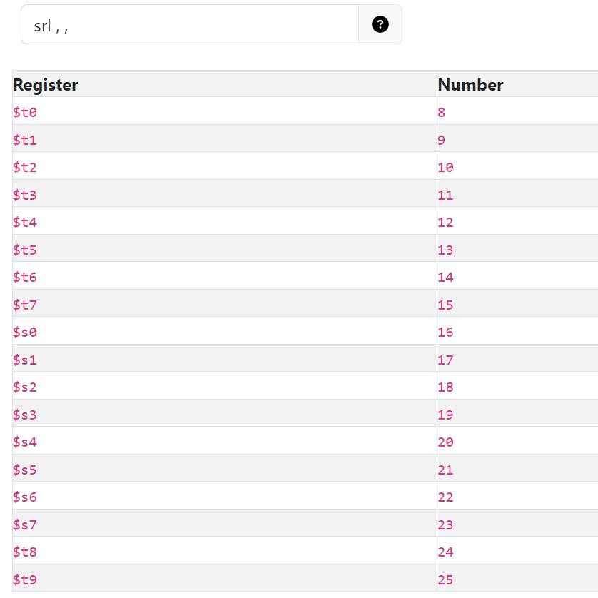 Dissasemble the following instruction ( change it