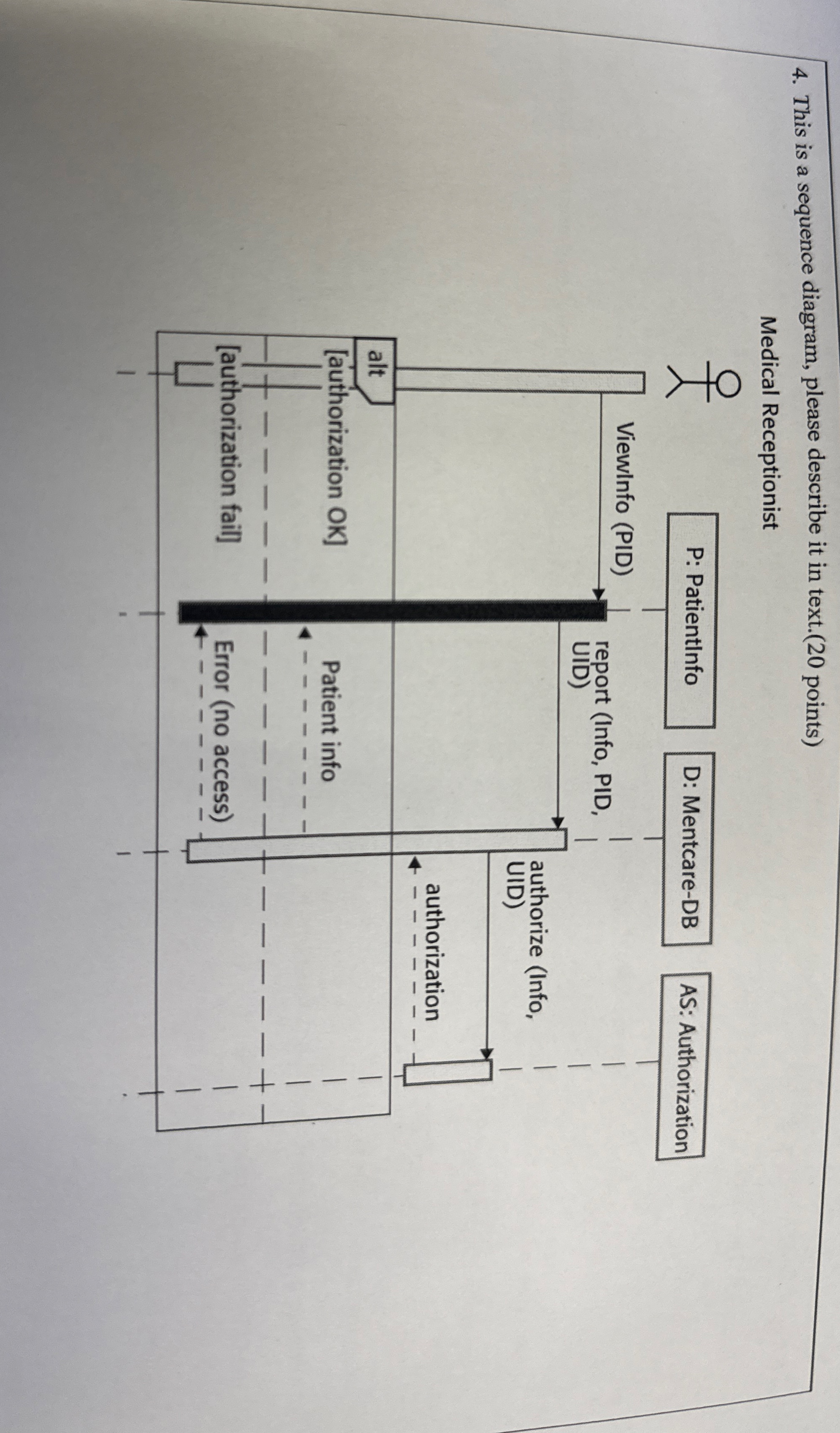This is a sequence diagram, please describe it in