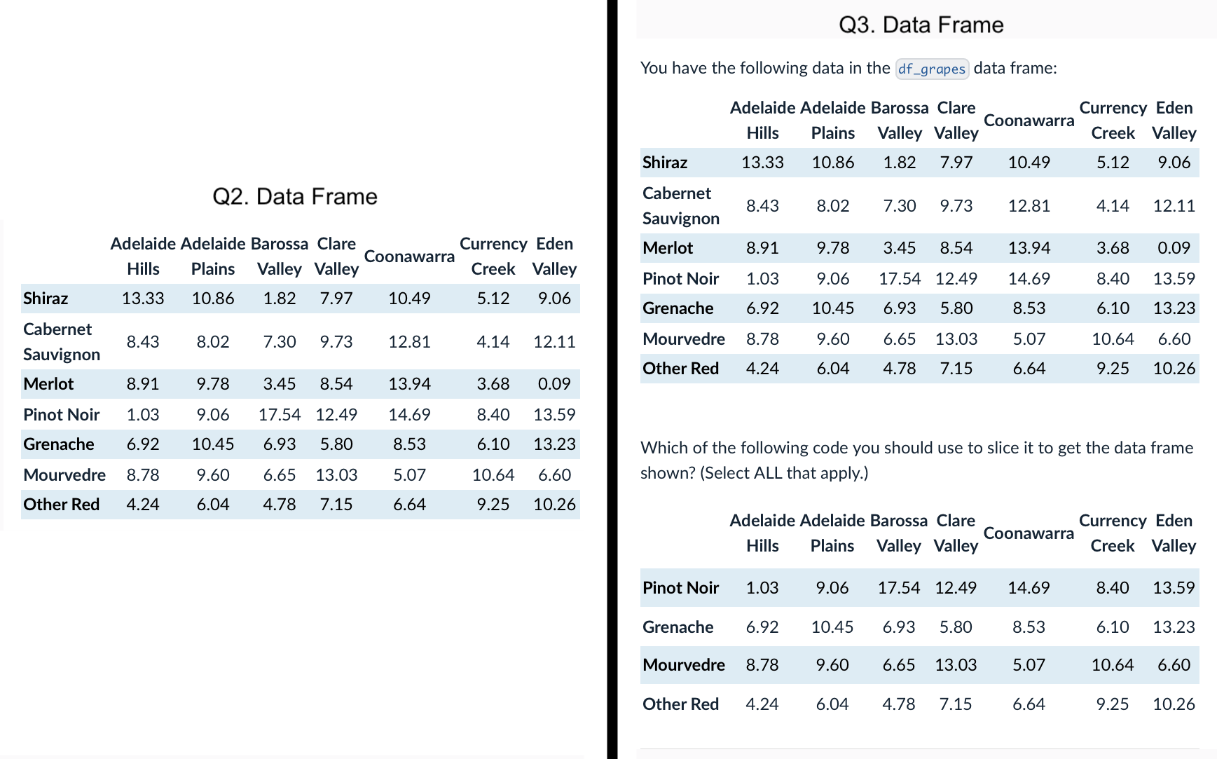 These questions all relate to Python. 1 . Which