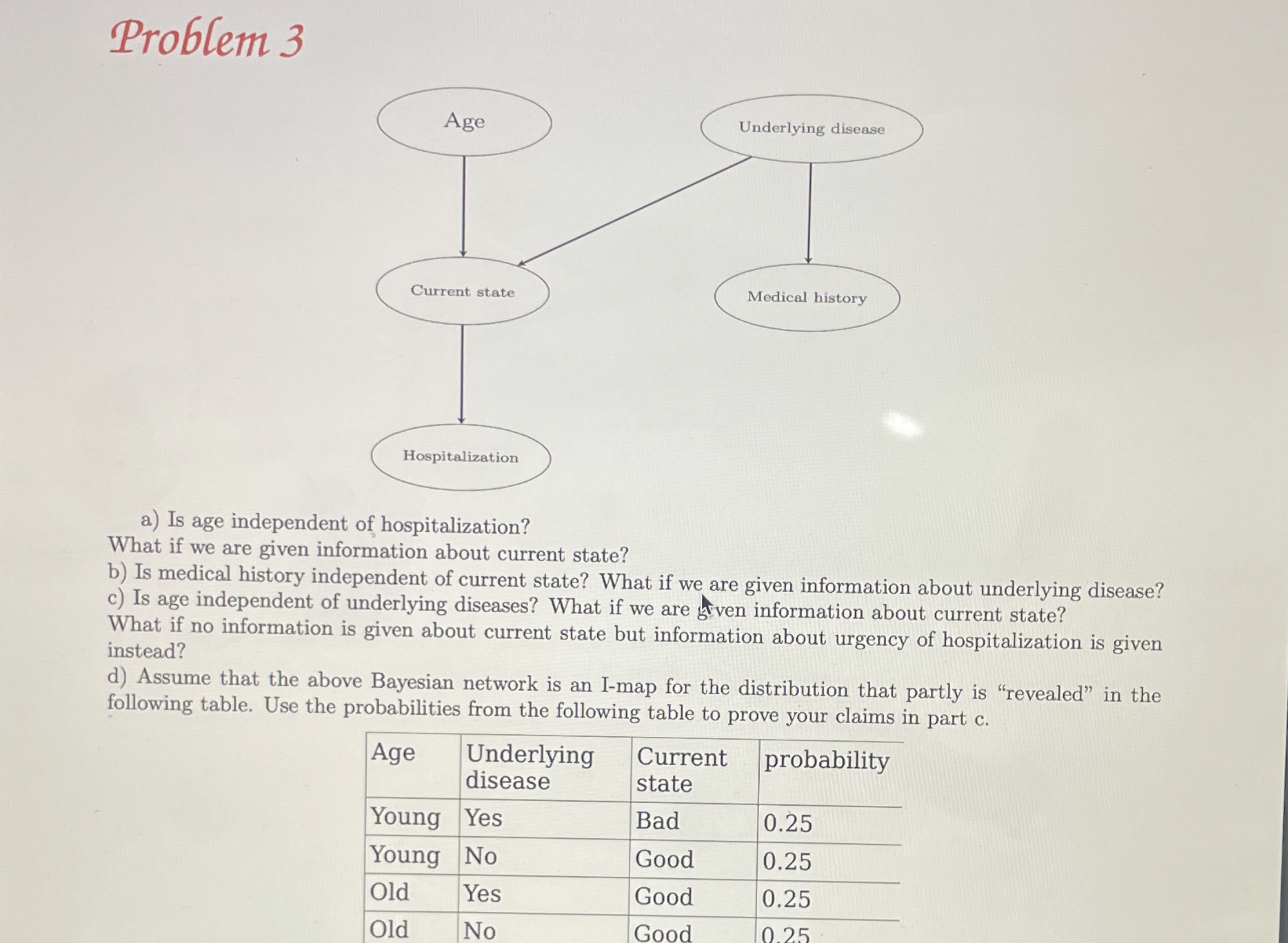 d ) Assume that the above Bayesian network is an