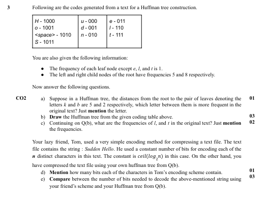 Following are the codes generated from a text for