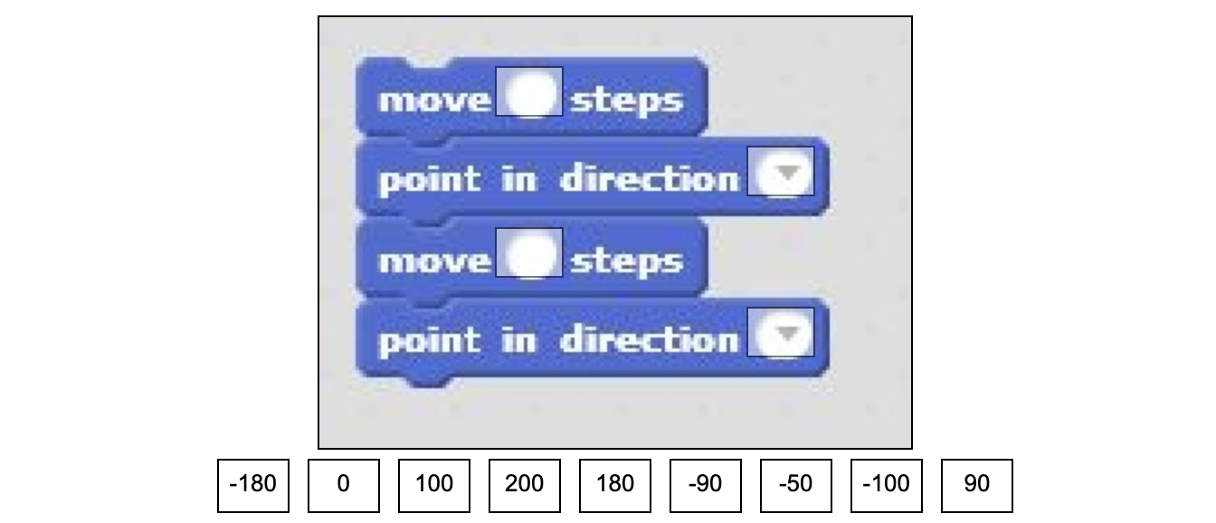 Sprite 1 is at position ( - 1 0 0 , - 1 0 0 ) and