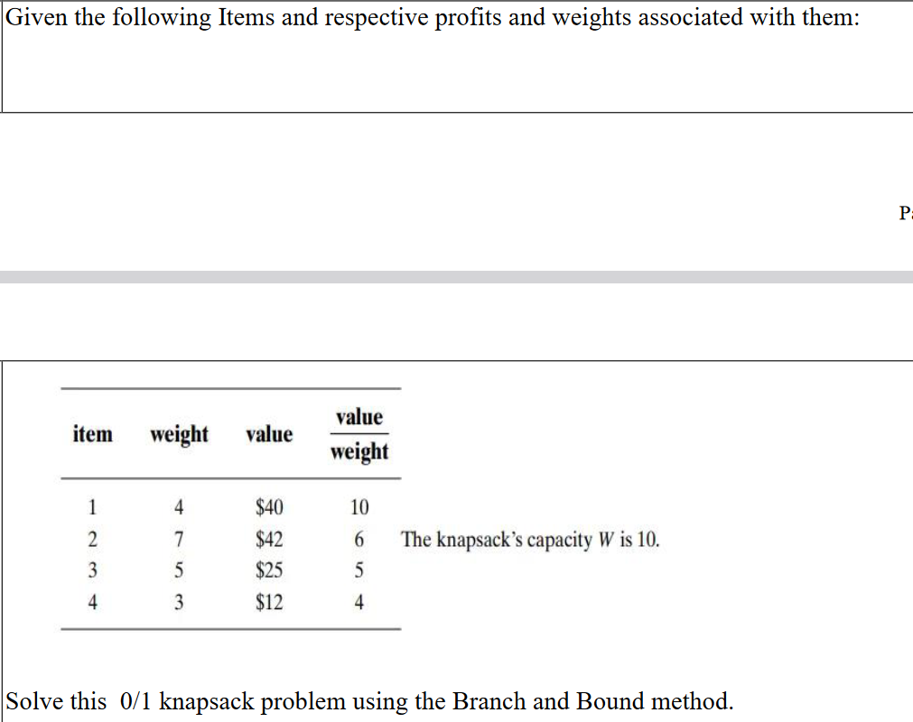 Given the following Items and respective profits