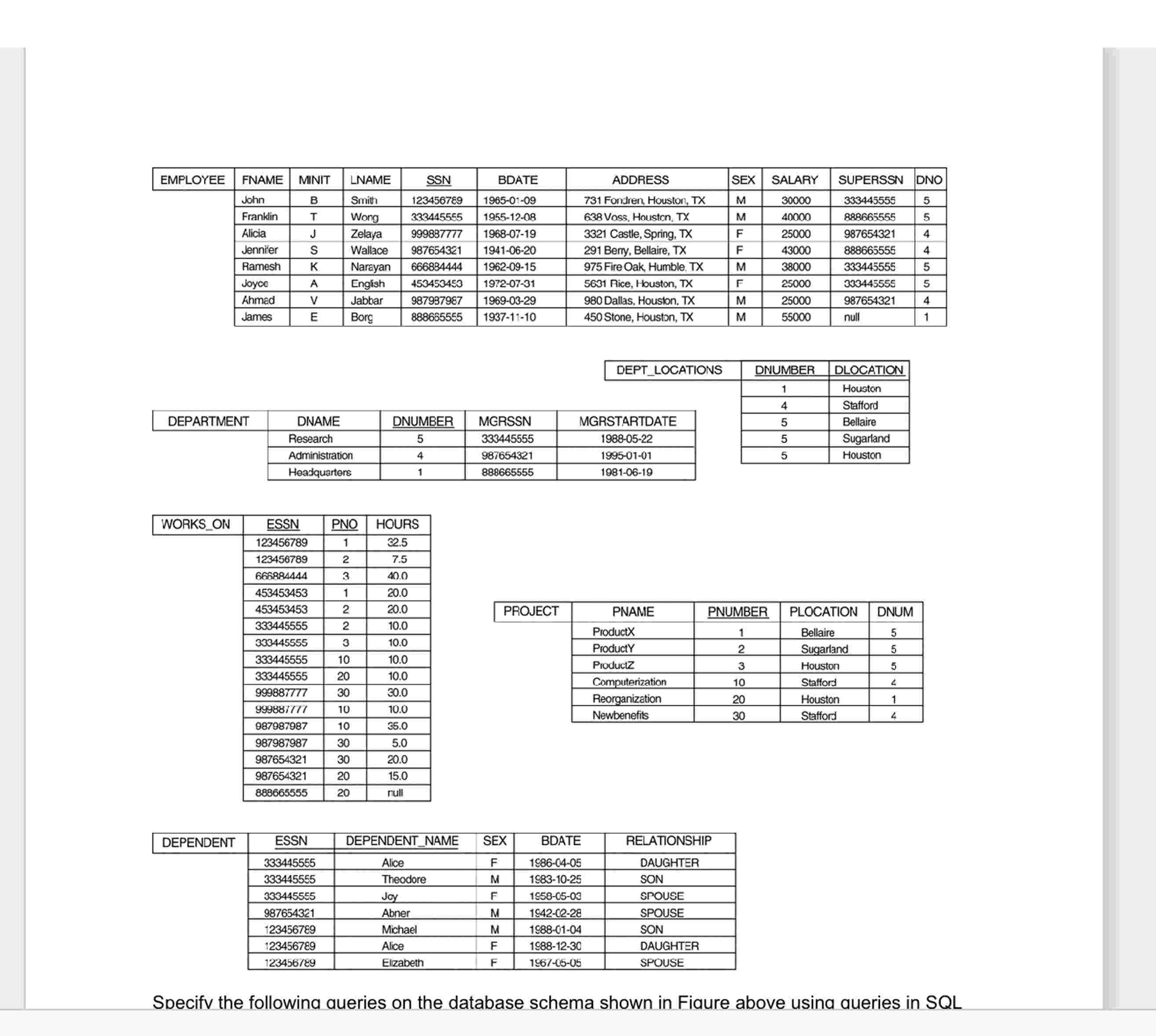 1 . Retrieve names of all male employees 2 .