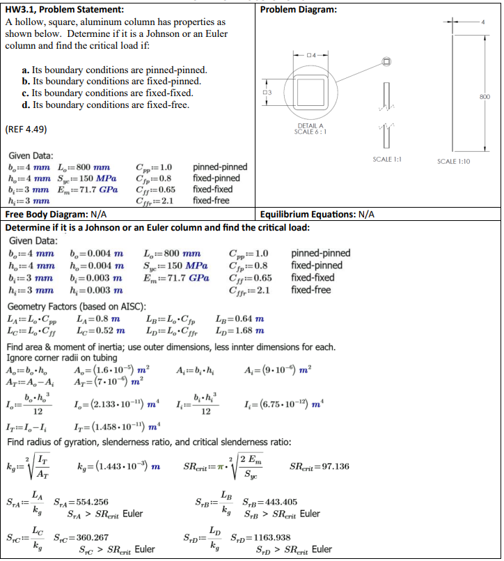 Based on the slution was given please help me