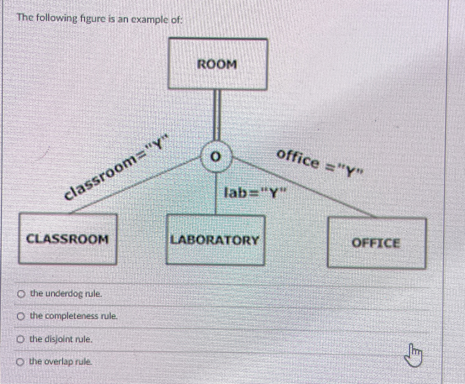 The following faure is an example of: the