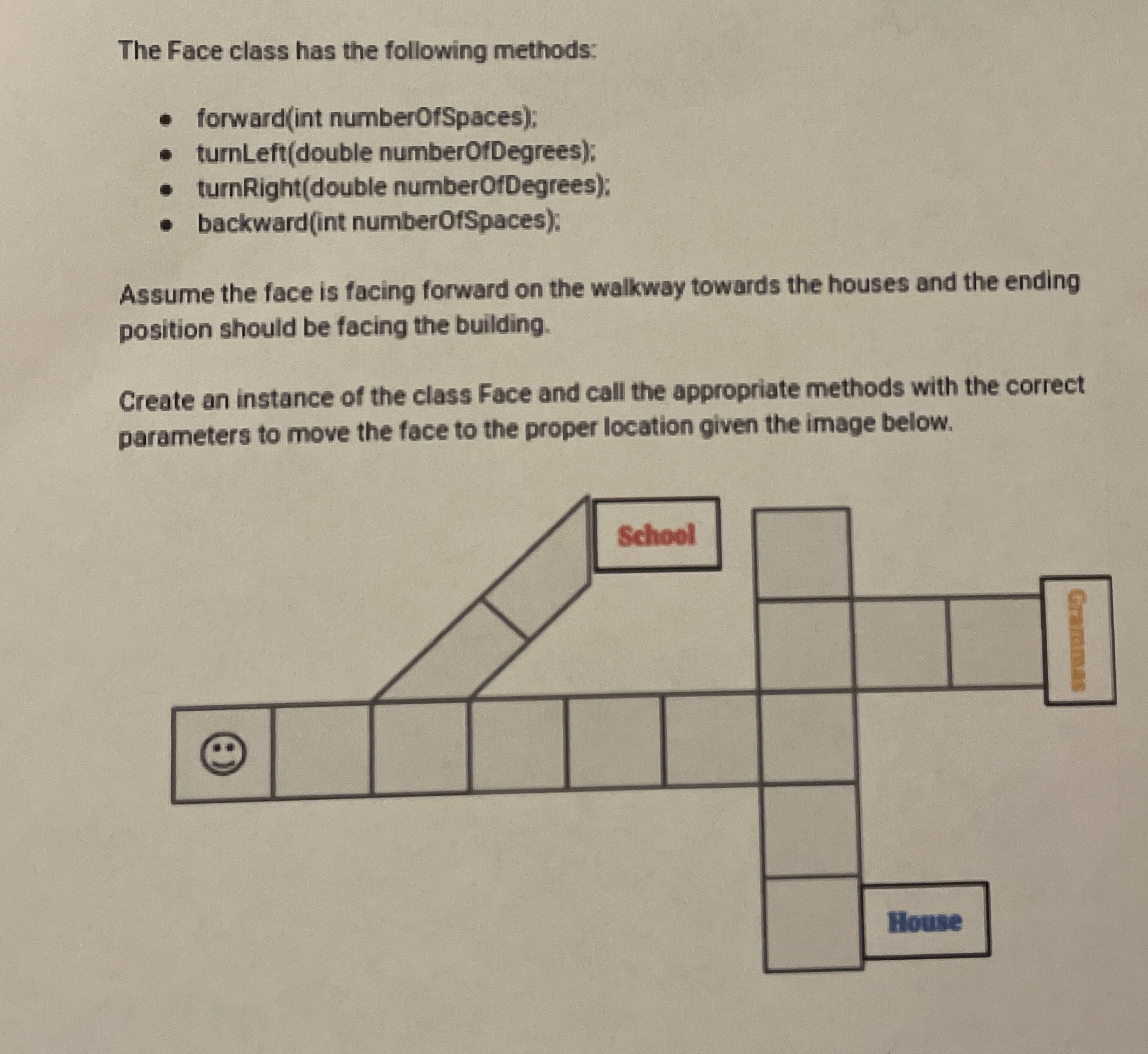 The Face class has the following methods: forward