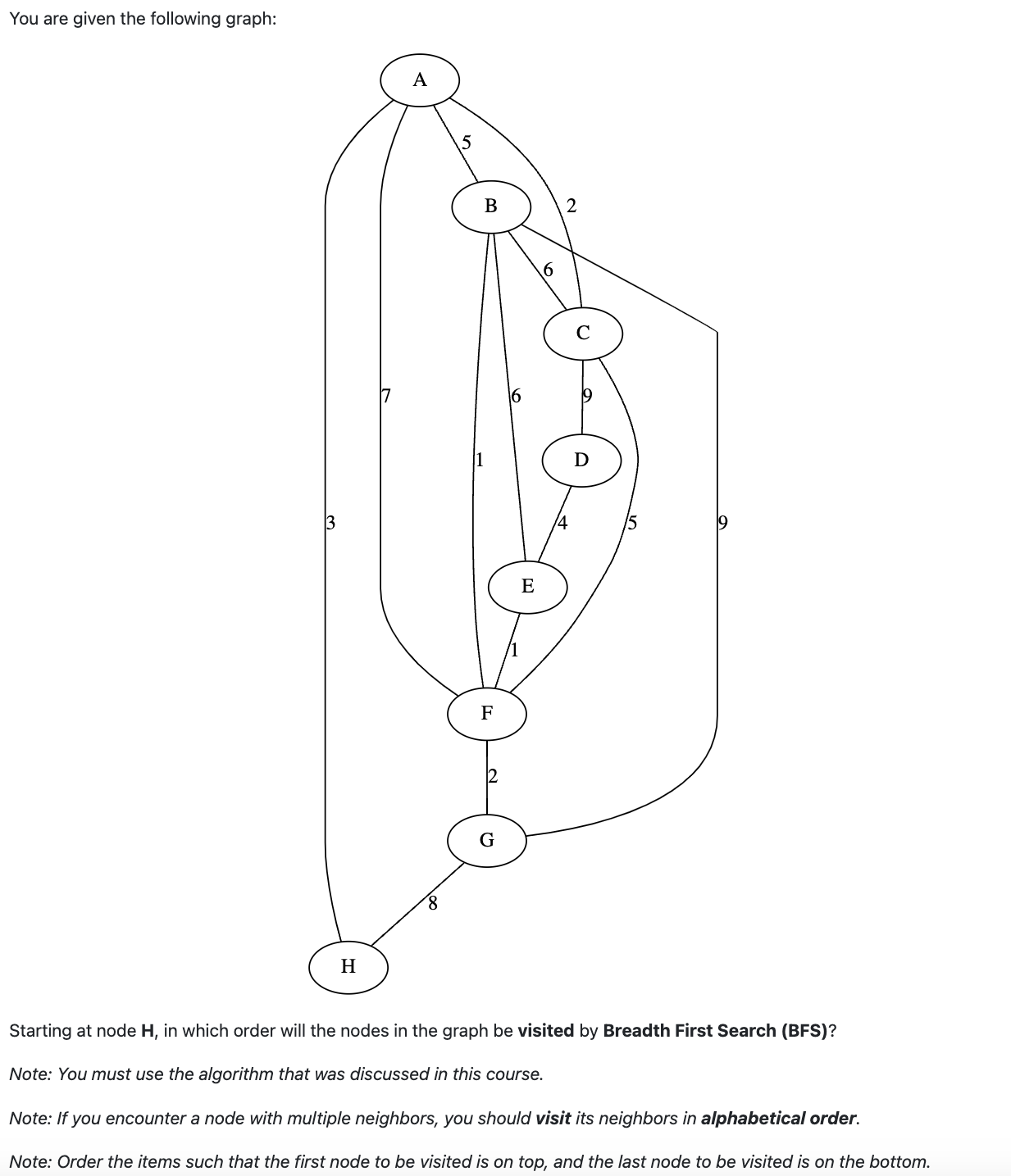 You are given the following graph: Starting at