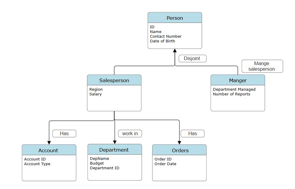i need the answer to be based on the provided