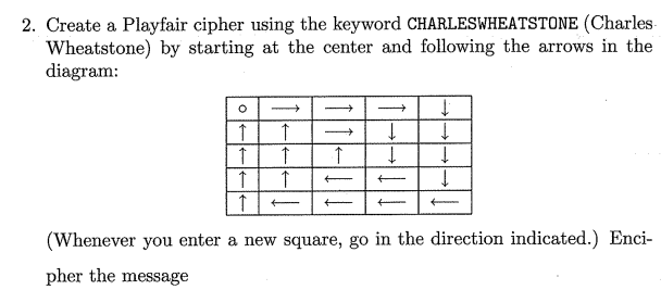 Create a Playfair cipher using the keyword