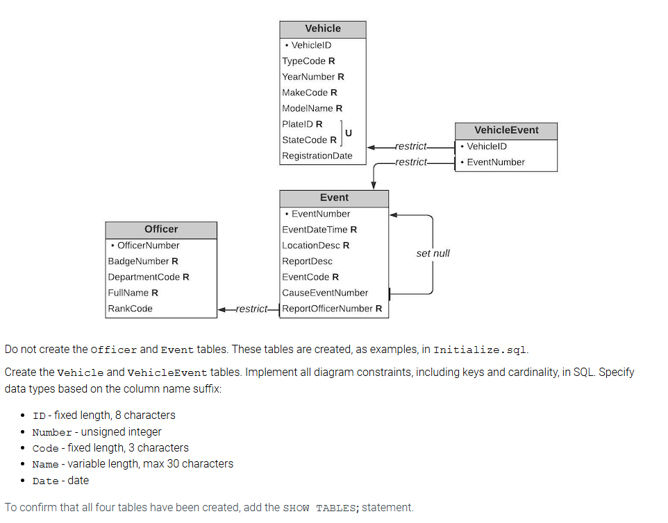 Do not create the officer and Event tables. These