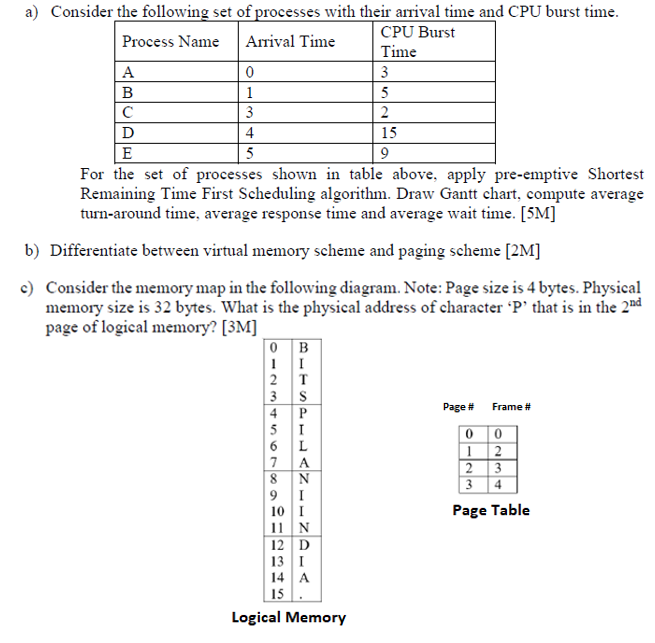a ) Consider the following set of processes with