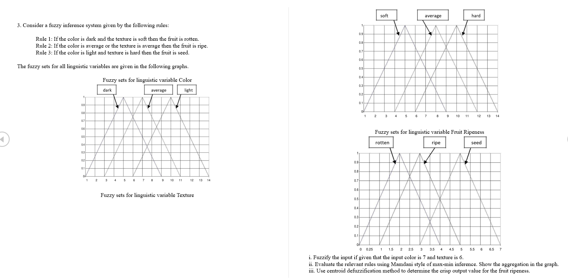 3 . Consider a fuzzy inference system given by
