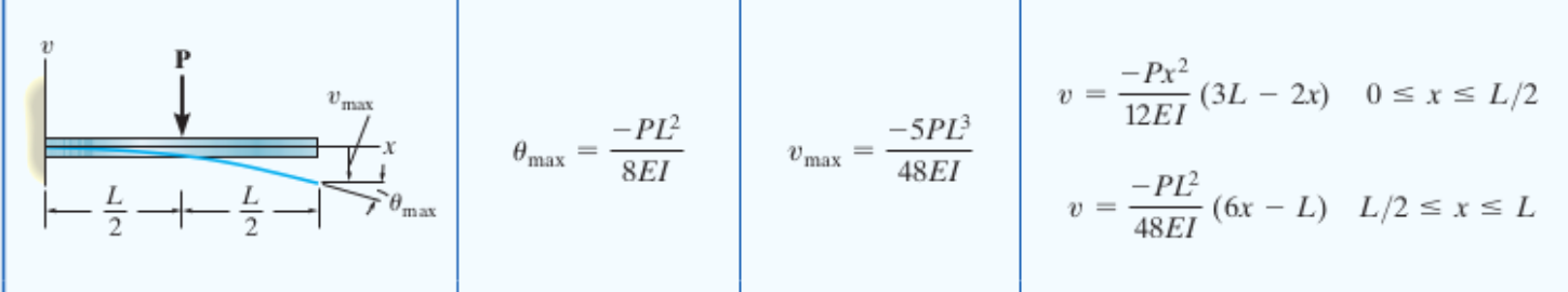 code class = "asciimath" > \ theta _ ( max ) = (