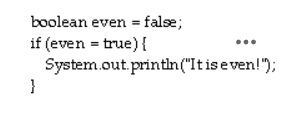 Analyze the following code: boolean even = false;