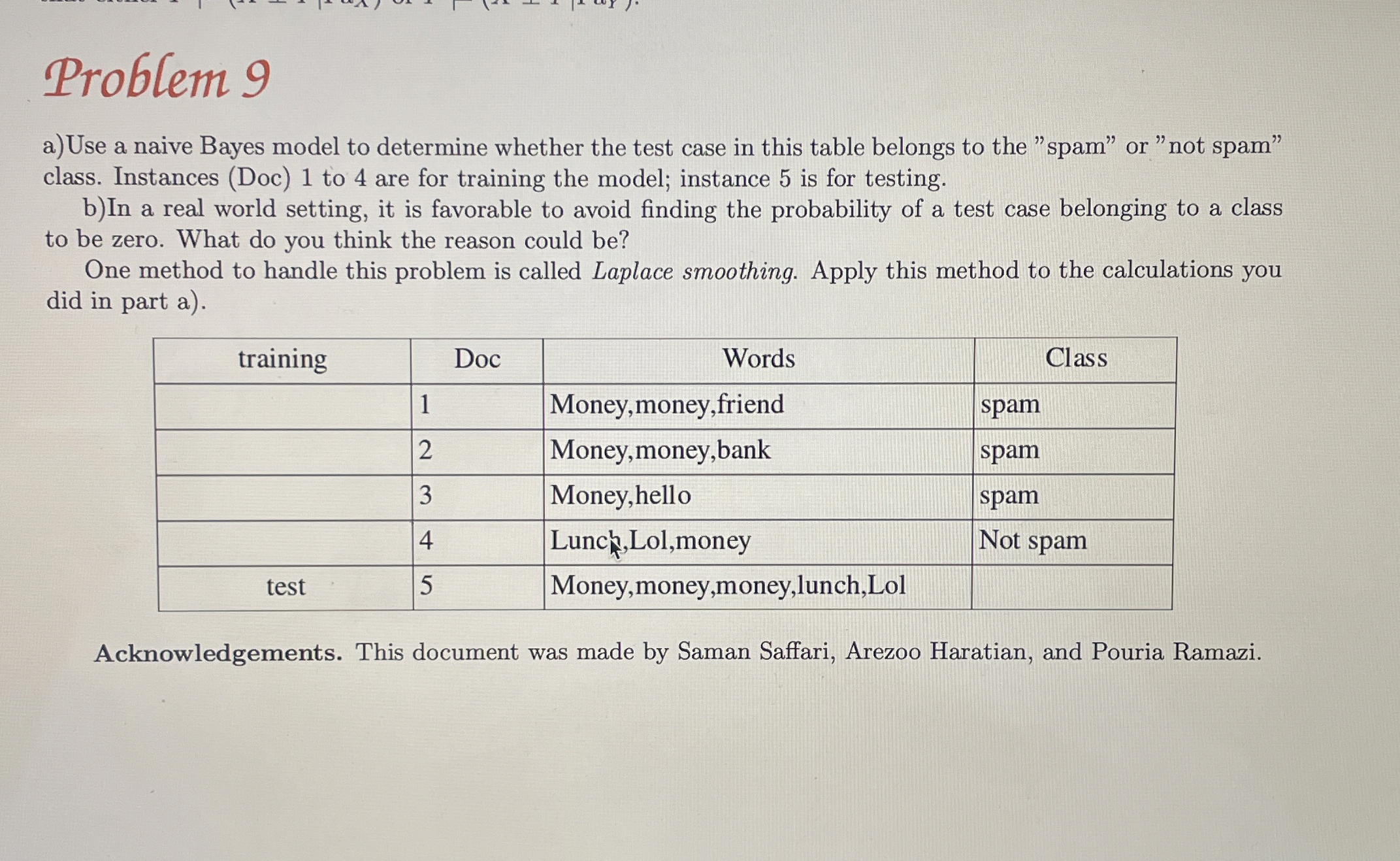 Problem 9 a ) Use a naive Bayes model to