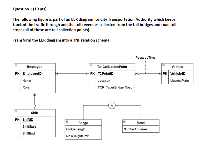 Question 3 ( 1 0 pts ) The following table shows