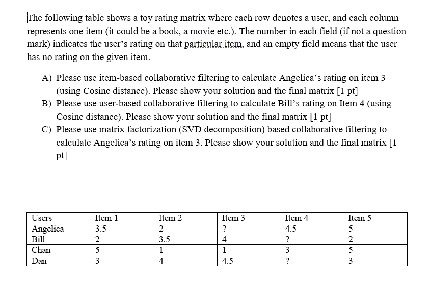 The following table shows a toy rating matrix