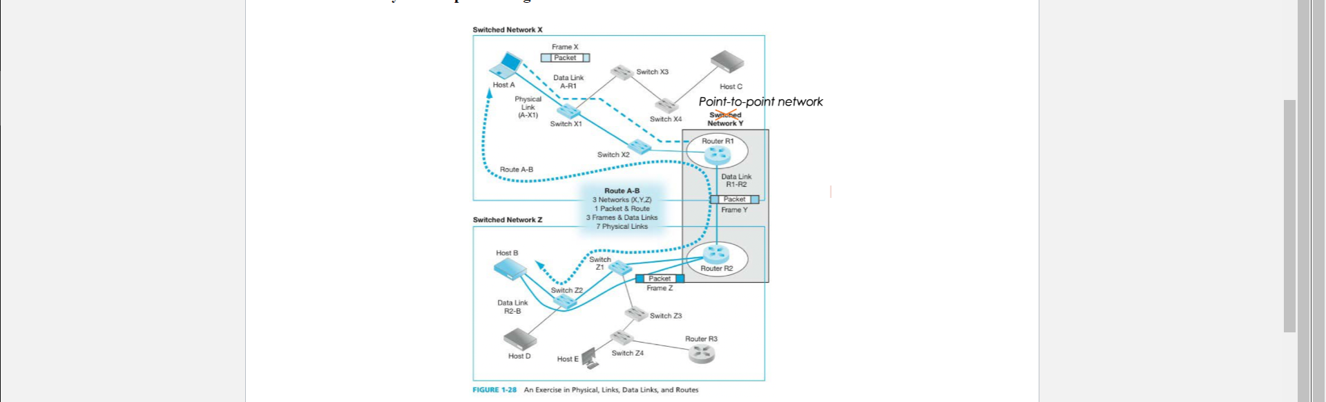 Submit your completed assignment. Assume that