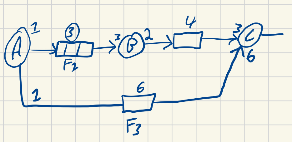 write the table for the firing schedule and